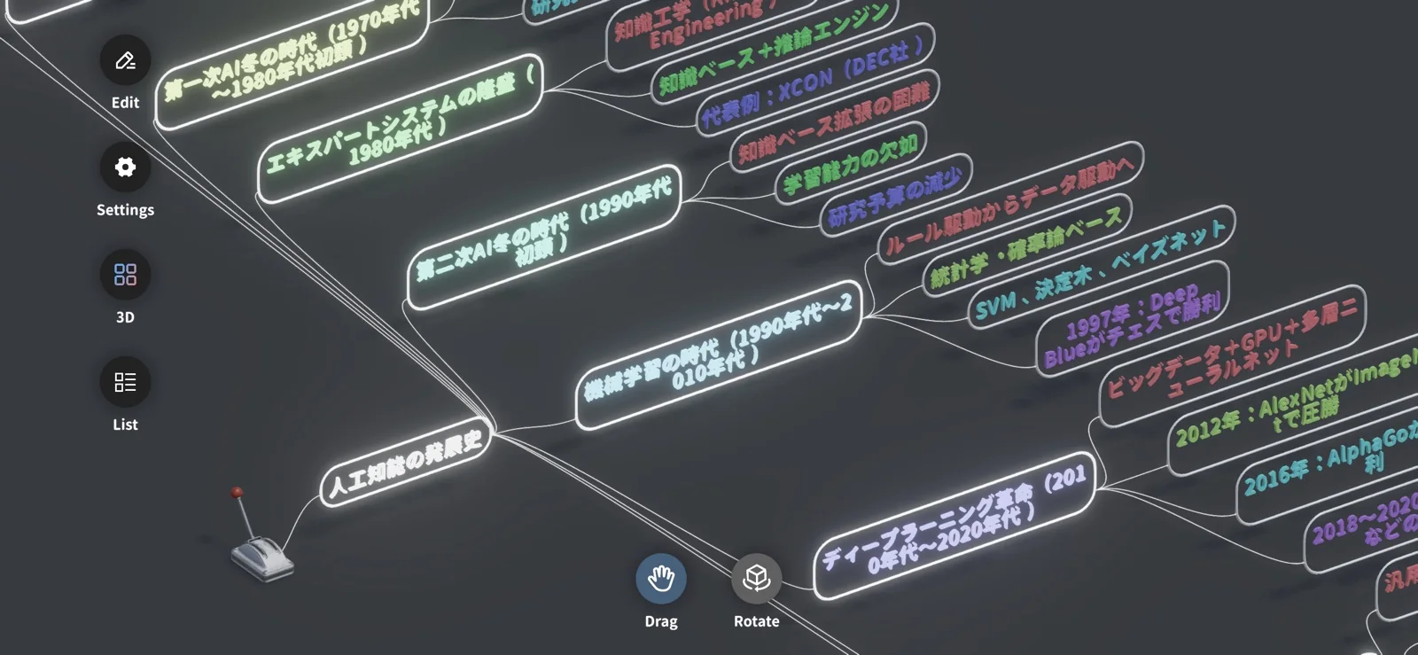 Neural Flow 3D 的空间思维导图
